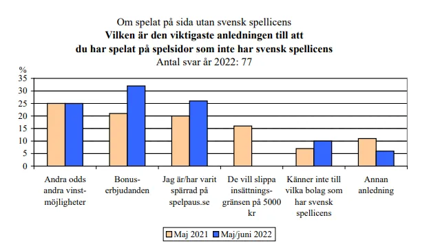 spelat pa sida utan svenck spellicens